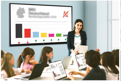 Education and Teaching interactive smart display panel boards
