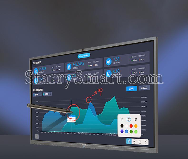 Corporate and Conference interactive smart display panel boards